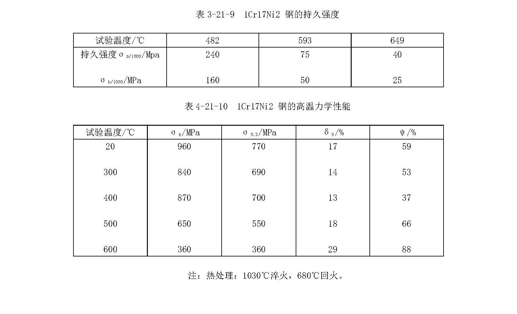 1Cr17Ni2材料的各項(xiàng)指標(biāo)_頁(yè)面_3